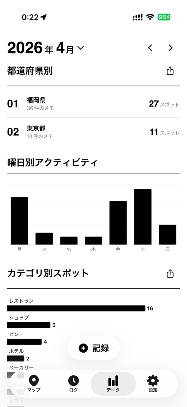 Look into your data 1