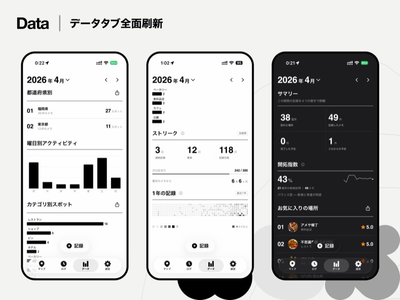 Data Tab Reborn